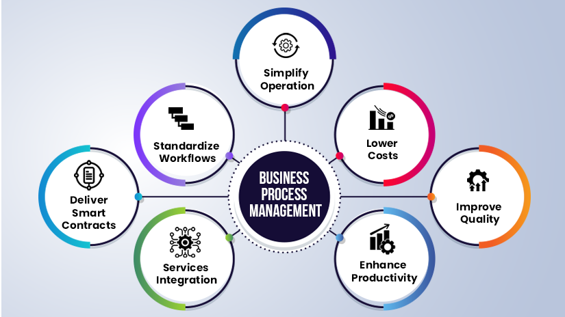 How Tech Improves Efficiencies In Business Process Management